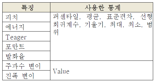 57차 특징의 구성