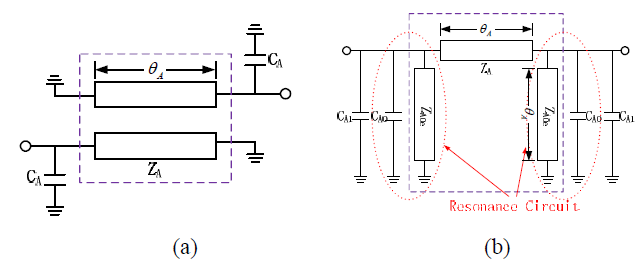 Diagonally shorted miniaturized coupled lines with shunt lumped capacitors (a) and its equivalent circuit