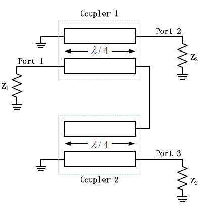 Block diagram of a symmetrical Marchand balun as two identical couplers