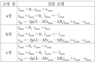 컨버터 스위치 개방고장 시 전압모델