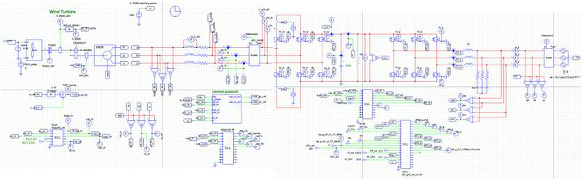 PSIM tool을 이용하여 구현한 계통연계형 풍력발전 시스템
