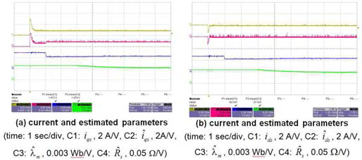 IPM형 전기기기의 적응형 기법에 의한 파라미터 추정 결과