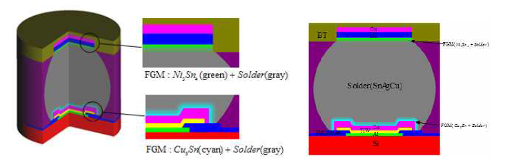 UBM and IMC layers of microsystem packages constructed by using Boolean operations