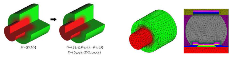 Discretization and mesh generation of a heterogeneous solid model