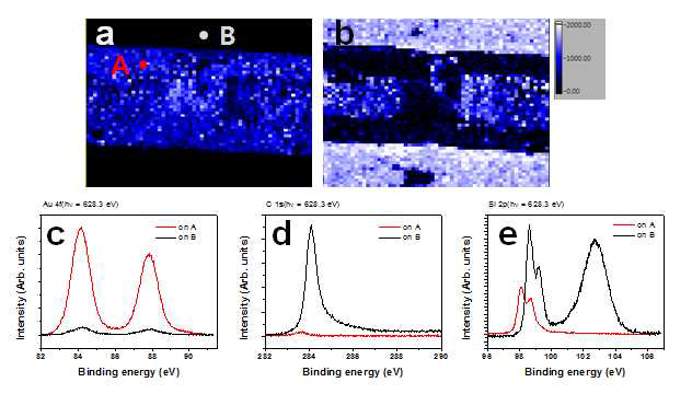 시료를 가스분위기에서 in situ 열처리 한 후 얻은 SPEM 및 XPS 결과이다