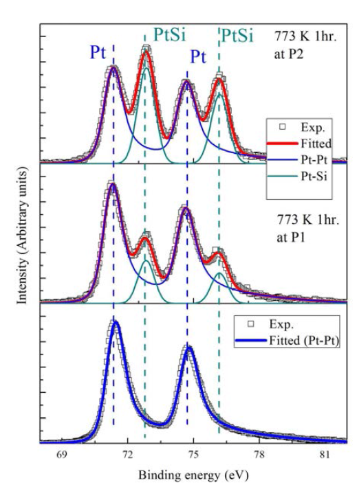 Pt 4f spectra