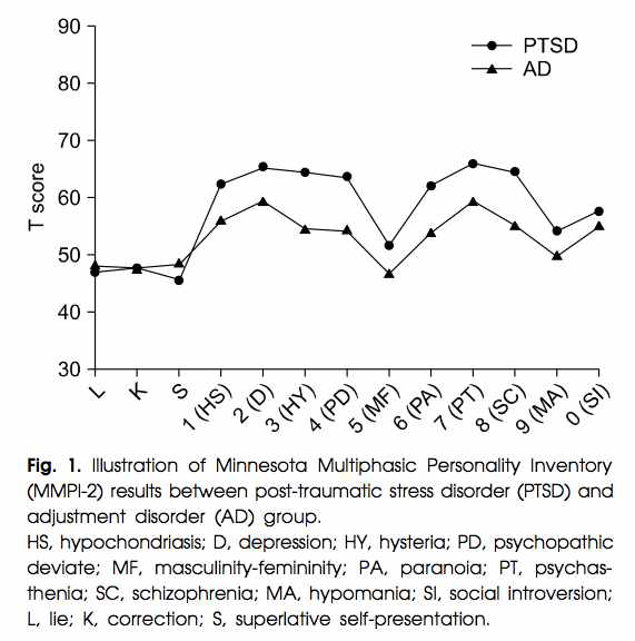 PTSD군과 AD군의 MMPI 임상척도 비교
