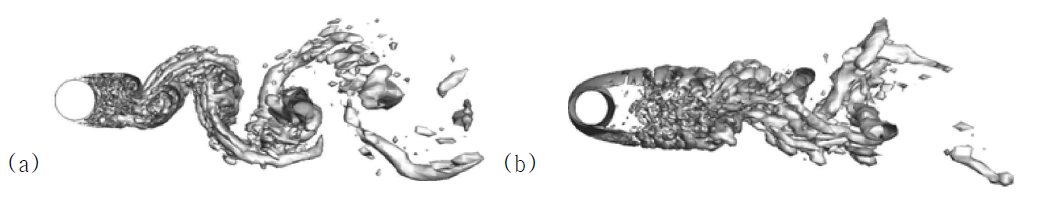 (a) 일반적인 해양구조물 주위에 나타나는 유동구조, (b) 구조물에 나선형 표면 처리된 해양구조물의 주위 유동구조, 와유기 진동을 유발하는 Karman vortex가 대폭 억제된 것을 확인