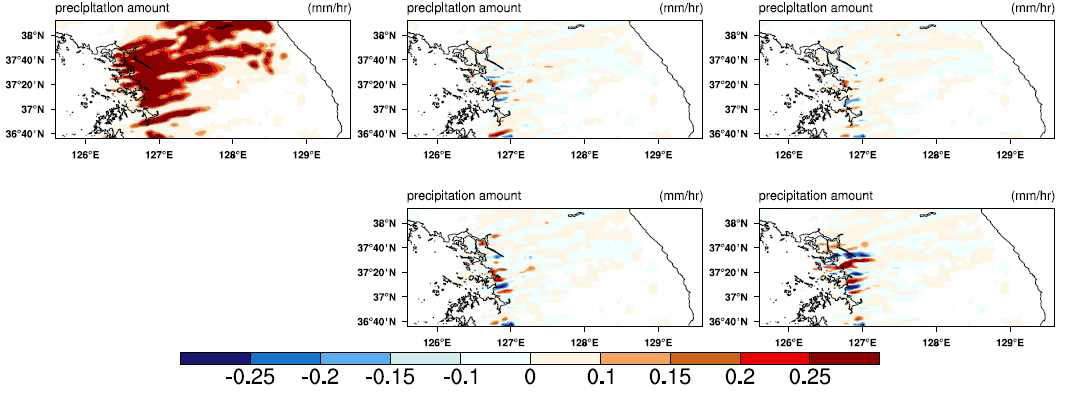 Spatial distributions of the precipitation rate (mm h-1) for control run (a), difference between 10ccn and control run (b), difference between 30ccn and control run (c), difference between 50ccn and control run (d), and difference between 70ccn and control run (e) at 22 UTC.