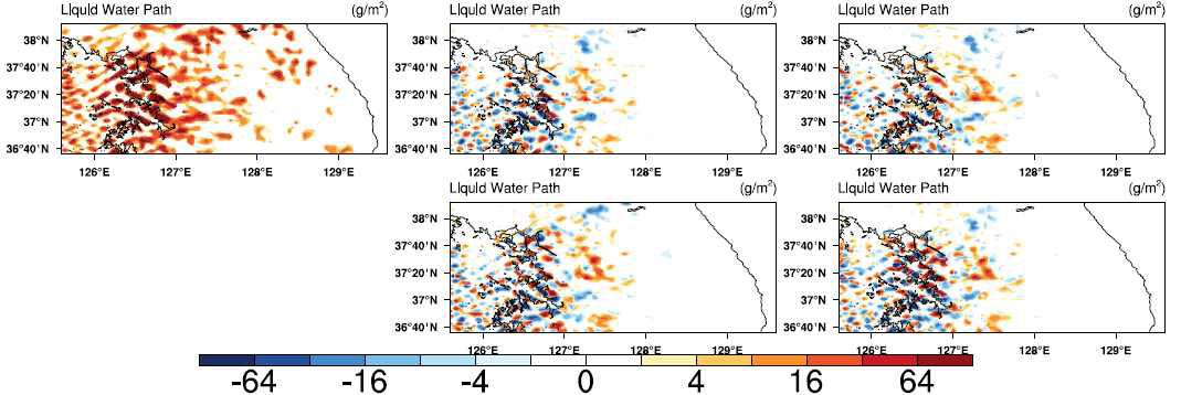 Spatial distributions of the liquid water path (g m-2) for control run (a), difference between 10ccn and control run (b), difference between 30ccn and control run (c), difference between 50ccn and control run (d), and difference between 70ccn and control run (e) at 22 UTC.