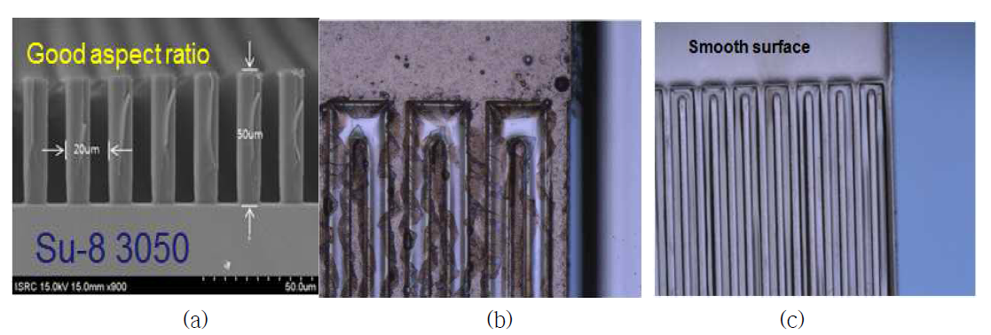 (a) Su-8을 이용한 패턴 단면도, (b) Cu plating 표면의 현미경 이미지 최적화 전, (c) 최적화 후