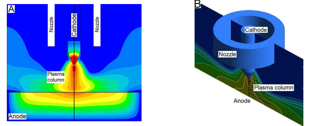 대기압 플라즈마 통합 모델링을 통해 해석한 (A) 2차원 및 (B) 3차원 열플라즈마 온도분포