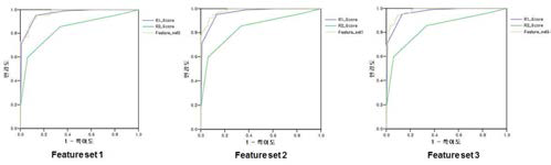 각 feature set별 ROC curve 결과