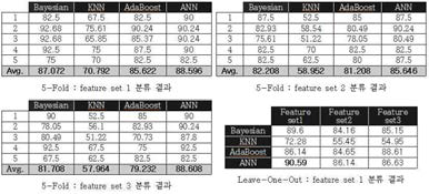 분류기 검증 결과