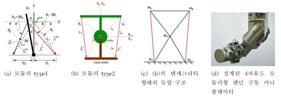 길항작용 모듈러형 텐던 구동 머니퓰레이터