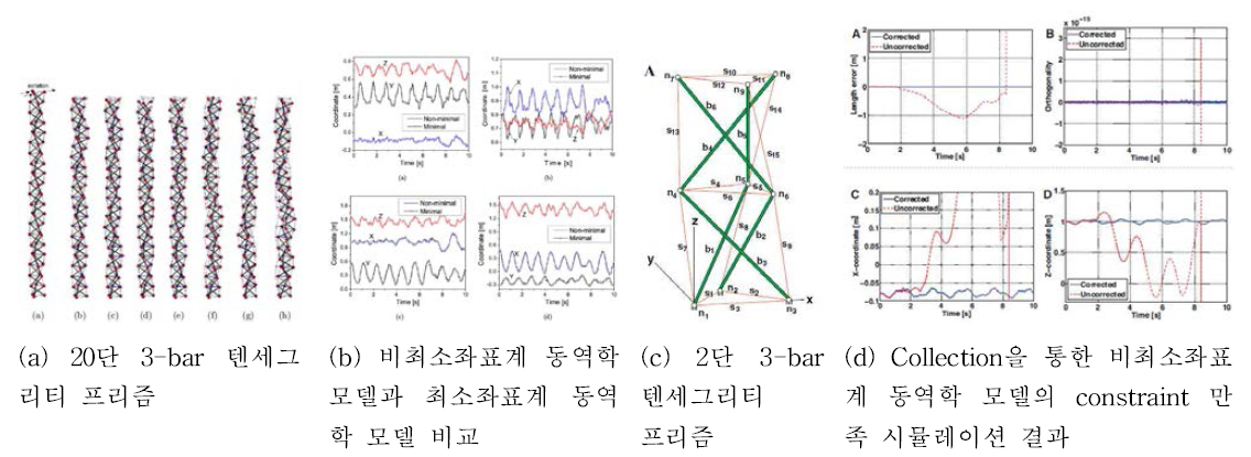 비최소좌표계 동역학 모델 검증을 위해 사용된 텐세그리티 모델과 시뮬레이션 결과