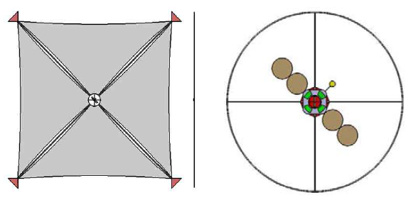 탐사선 CATIA 모델: 전체(좌), 중심(우)