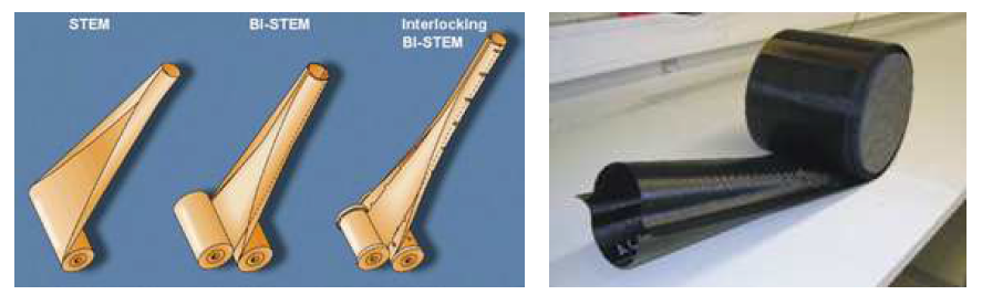(a)STEM, (b) Bi-STEM, (c) Collapsible tube