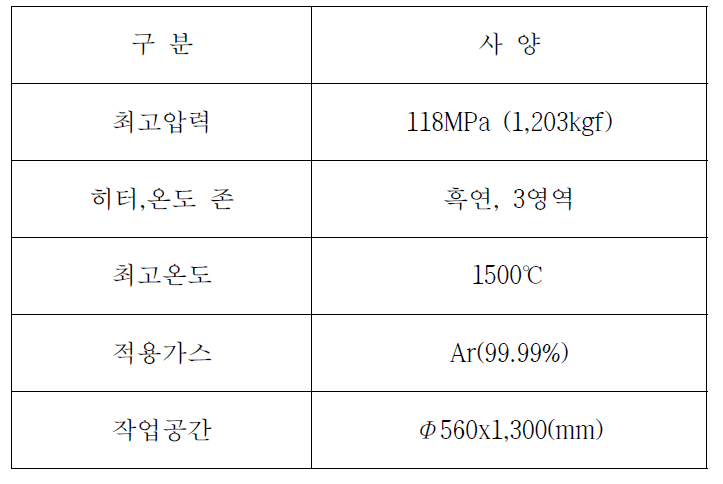 HIP 장치 사양