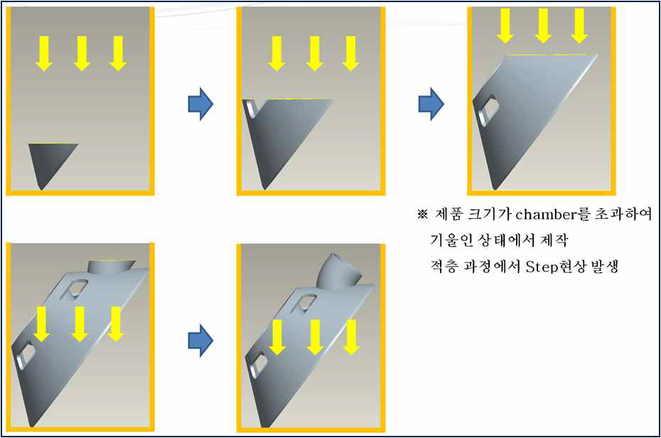 1차 RP제작법