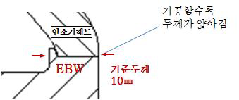 전자빔용접 부위 가공