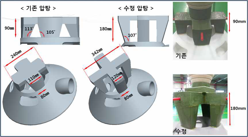 압탕방안 비교, 수정전/수정후