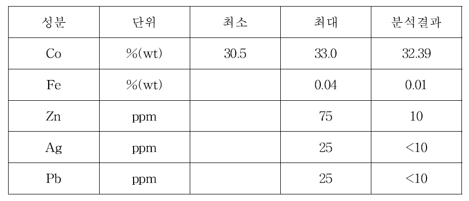 접종제(inoculant) 주요 성분