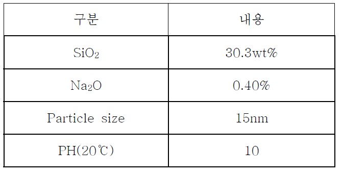 콜로이달 실리카 주요특성