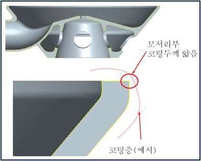 소성 불량 원인