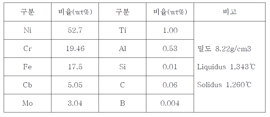 Inconel718 주요성분 및 특징