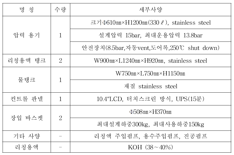 리칭 오토클레이브 주요사양