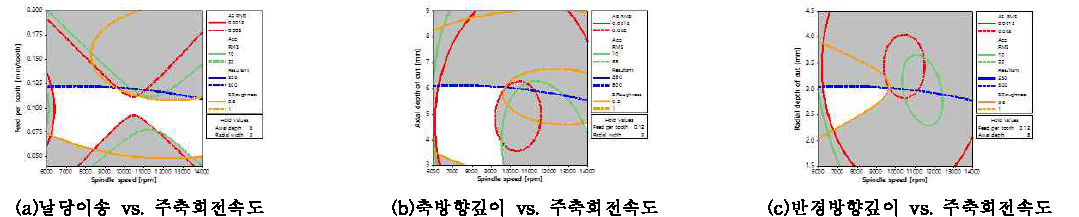 반응표면분석