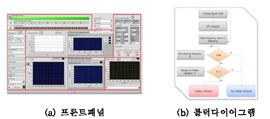 실시간 가공상태 감시 프로그램