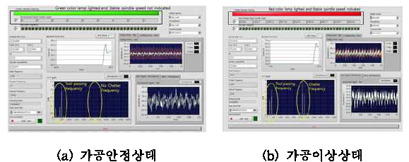 실시간 가공상태 감시 프로그램 검증