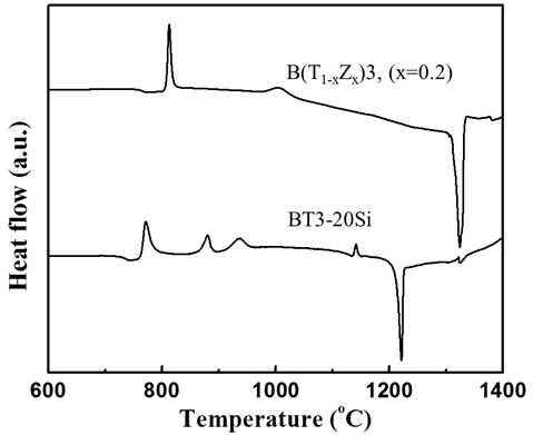 DSC curves of BaTi3O7-SiO2 based samples (bottom) and Ba(Ti1-xZrx)3O7(x=0 to 0.4) samples (top).