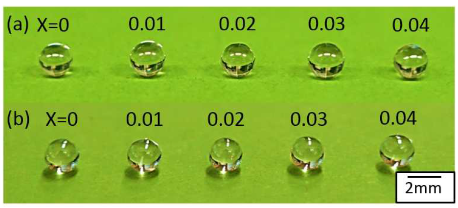 Photograph image of (a) (Ba1-xEux)6(Ti0.8Zr0.2)17O40 and (b) (Ba1-xEux)4(Ti0.8Zr0.2)13O30 prepared by aerodynamic levitation.