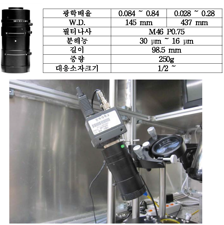 접사렌즈의 외관, 제원 (Model: KCM-Z084, 제조사: Tokina) 및 CCD camera (Model : KP-FD30, 제조사: Hitachi)