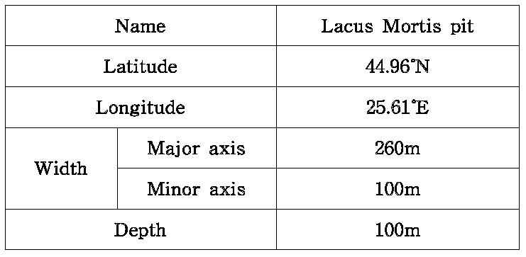 달의 Lacus Mortis Pit의 정보