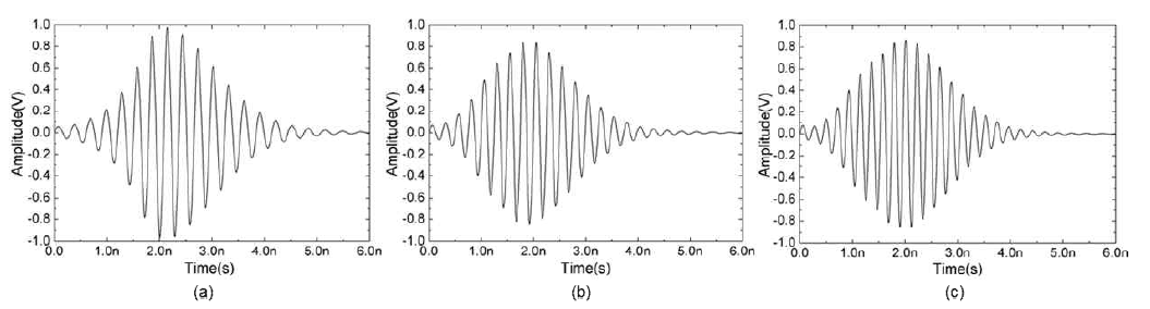 펄스 generator의 중심주파수가 (a) 3.4 GHz, (b) 4 GHz, (c) 4.6 GHz일 때의 출력펄스 파형