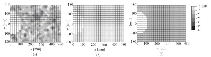 Spatial distributions of propagation gain within the shield box : (a) CW (6.85 GHz), (b) full band UWB (3.1~10.6 GHz), and (c) high band UWB (7.4~7.9 GHz)