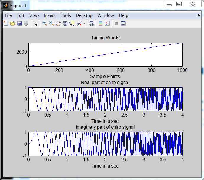 Tuning word 및 chirp 신호 구현