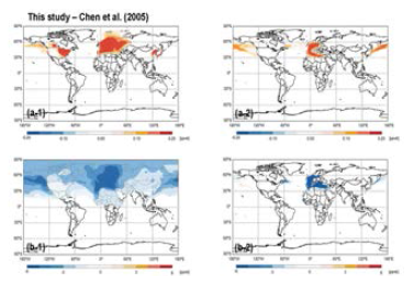 Chen et al. (2005)의 parameterization과 개발된 GEOS-Chem의 비교 결과