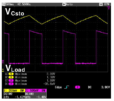 VCsto & VLoad