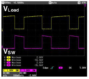 VLoad & VSW