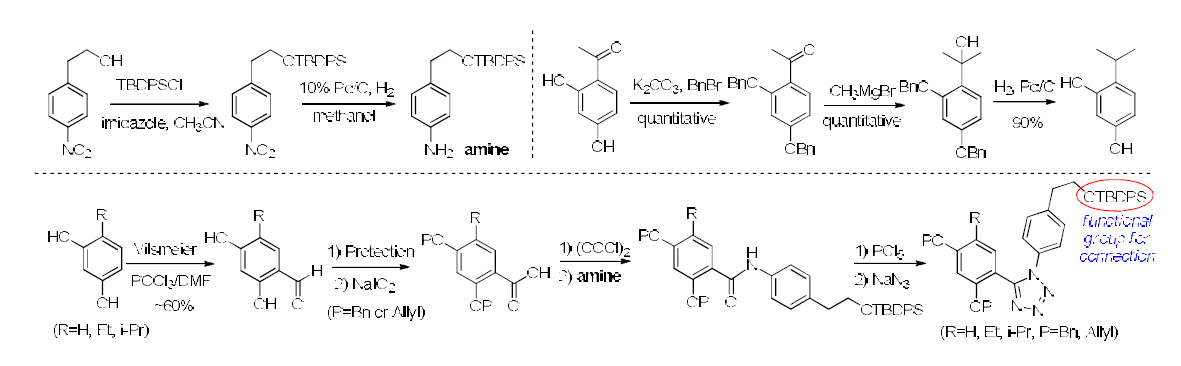 미토콘드리아 지향성화합물과 연결 가능한 tetrazole 화합물의 합성
