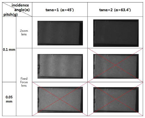 moiré patterns by using fixed focus lens and zoom lens