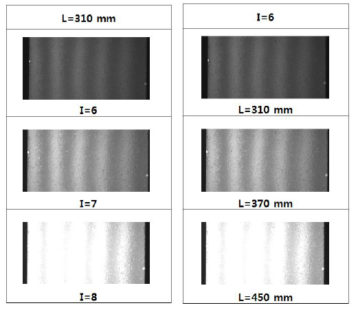 moiré patterns according to intensity I and L