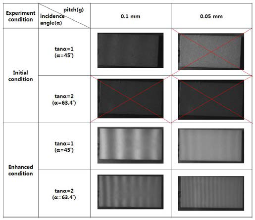 Initial and enhance moiré pattern