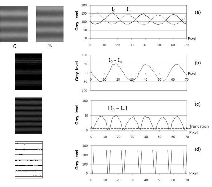 Image processing of moiré pattern