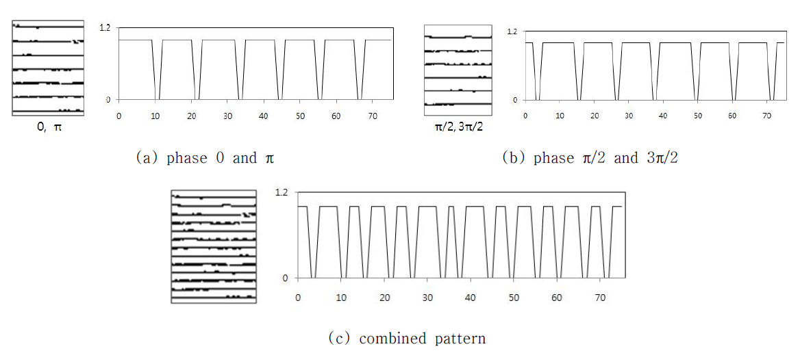 Combined moiré pattern